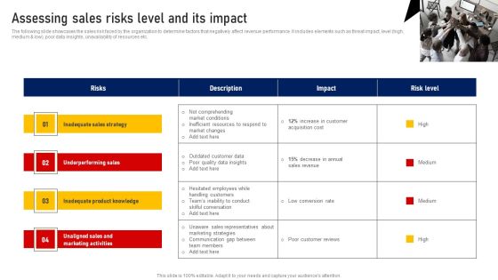 Performing Sales Risk Analysis Procedure Assessing Sales Risks Level And Its Impact Clipart PDF