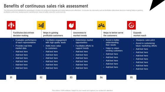 Performing Sales Risk Analysis Procedure Benefits Of Continuous Sales Risk Assessment Structure PDF
