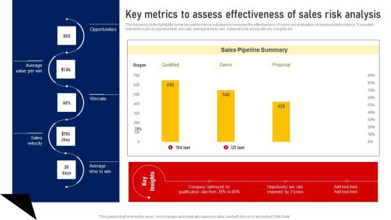 Performing Sales Risk Analysis Procedure Key Metrics To Assess Effectiveness Of Sales Risk Analysis Brochure PDF Performing Sales Risk Analysis Procedure Key Metrics To Assess Effectiveness Of Sales Risk Analysis Brochure PDF