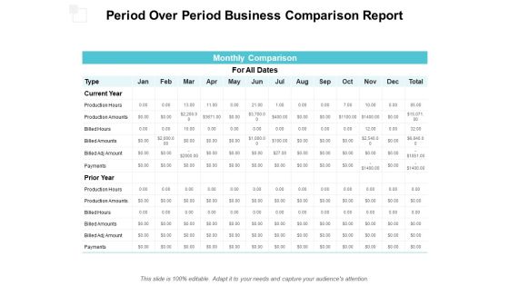 Period Over Period Business Comparison Report Ppt PowerPoint Presentation Show Templates Period Over Period Business Comparison Report Ppt PowerPoint Presentation Show Templates