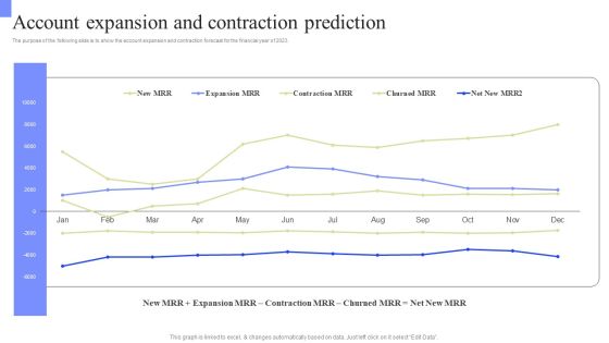 Periodic Revenue Model Account Expansion And Contraction Prediction Summary PDF Periodic Revenue Model Account Expansion And Contraction Prediction Summary PDF