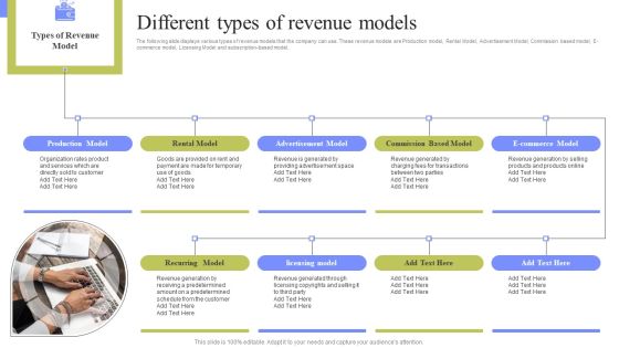 Periodic Revenue Model Different Types Of Revenue Models Summary PDF Periodic Revenue Model Different Types Of Revenue Models Summary PDF