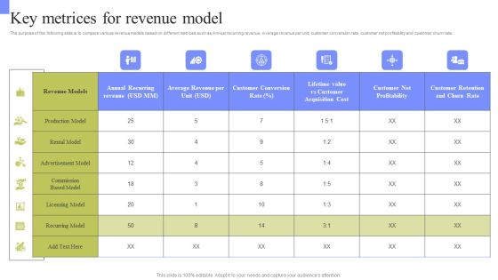 Periodic Revenue Model Key Metrices For Revenue Model Topics PDF Periodic Revenue Model Key Metrices For Revenue Model Topics PDF