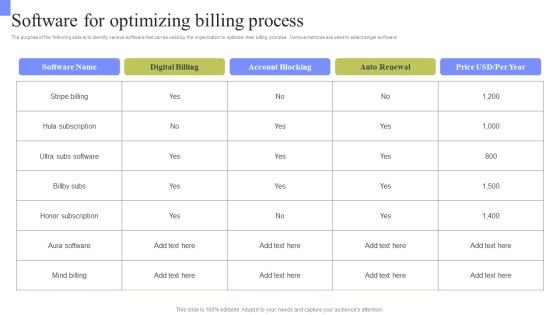 Periodic Revenue Model Software For Optimizing Billing Process Template PDF Periodic Revenue Model Software For Optimizing Billing Process Template PDF