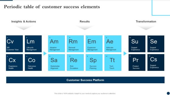 Periodic Table Of Customer Success Elements Client Success Best Practices Guide Elements PDF Periodic Table Of Customer Success Elements Client Success Best Practices Guide Elements PDF