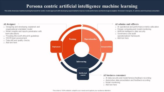 Persona Centric Artificial Intelligence Machine Learning Diagrams PDF Brochure PDF Persona Centric Artificial Intelligence Machine Learning Diagrams PDF Brochure PDF