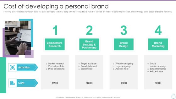 Personal Branding Plan For Executives Cost Of Developing A Personal Brand Summary PDF Personal Branding Plan For Executives Cost Of Developing A Personal Brand Summary PDF