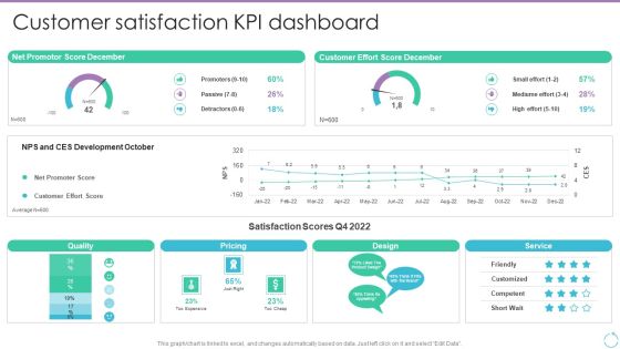 Personal Branding Plan For Executives Customer Satisfaction KPI Dashboard Graphics PDF Personal Branding Plan For Executives Customer Satisfaction KPI Dashboard Graphics PDF