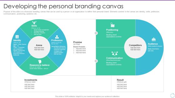 Personal Branding Plan For Executives Developing The Personal Branding Canvas Professional PDF