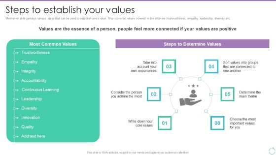 Personal Branding Plan For Executives Steps To Establish Your Values Structure PDF Personal Branding Plan For Executives Steps To Establish Your Values Structure PDF