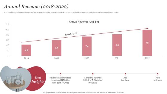 Personal Care Company Profile Annual Revenue 2018 To 2022 Graphics PDF Personal Care Company Profile Annual Revenue 2018 To 2022 Graphics PDF