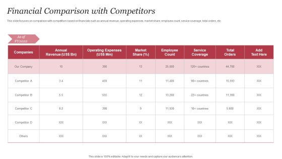 Personal Care Company Profile Financial Comparison With Competitors Summary PDF