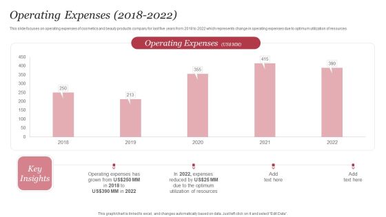 Personal Care Company Profile Operating Expenses 2018 To 2022 Guidelines PDF Personal Care Company Profile Operating Expenses 2018 To 2022 Guidelines PDF