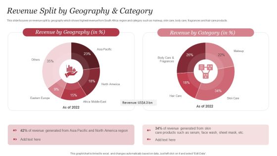 Personal Care Company Profile Revenue Split By Geography And Category Formats PDF Personal Care Company Profile Revenue Split By Geography And Category Formats PDF