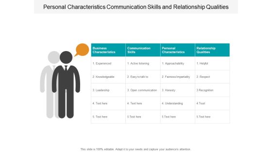 personal characteristics communication skills and relationship qualities ppt powerpoint presentation layouts information