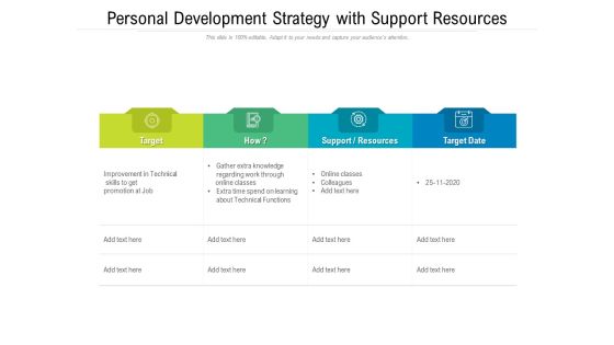 Personal Development Strategy With Support Resources Ppt PowerPoint Presentation File Introduction PDF Personal Development Strategy With Support Resources Ppt PowerPoint Presentation File Introduction PDF