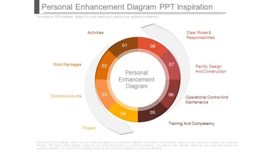 Personal Enhancement Diagram Ppt Inspiration Personal Enhancement Diagram Ppt Inspiration
