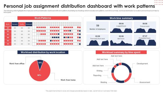 Personal Job Assignment Distribution Dashboard With Work Patterns Diagrams PDF Personal Job Assignment Distribution Dashboard With Work Patterns Diagrams PDF
