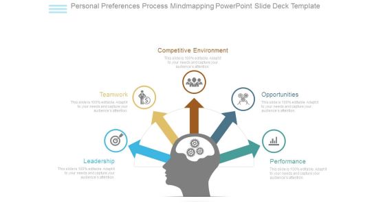 Personal Preferences Process Mindmapping Powerpoint Slide Deck Template