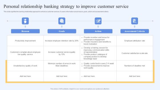 Personal Relationship Banking Strategy To Improve Customer Service Summary PDF