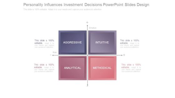 Personality Influences Investment Decisions Powerpoint Slides Design Personality Influences Investment Decisions Powerpoint Slides Design