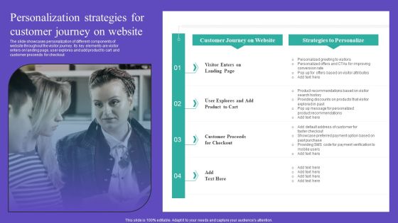 Personalization Strategies For Customer Journey On Website Themes PDF