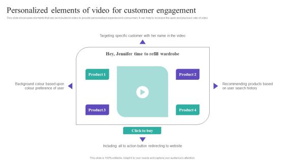 Personalized Elements Of Video For Customer Engagement Brochure PDF Personalized Elements Of Video For Customer Engagement Brochure PDF