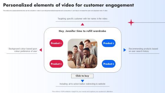 Personalized Elements Of Video For Customer Engagement Ppt PowerPoint Presentation File Icon PDF