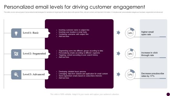 Personalized Email Levels For Driving Customer Engagement Strategies For Acquiring Consumers Formats PDF Personalized Email Levels For Driving Customer Engagement Strategies For Acquiring Consumers Formats PDF