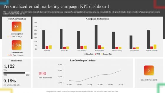Personalized Email Marketing Campaign KPI Dashboard Inspiration PDF Personalized Email Marketing Campaign KPI Dashboard Inspiration PDF
