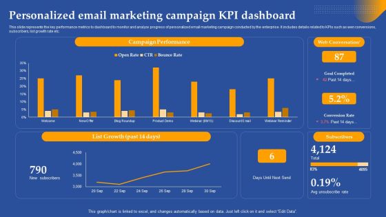 Personalized Email Marketing Campaign KPI Dashboard Ppt Outline Example PDF Personalized Email Marketing Campaign KPI Dashboard Ppt Outline Example PDF