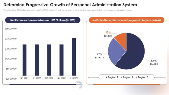 Personnel Administration System Determine Progressive Growth Of Personnel Administration System Demonstration PDF