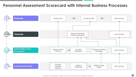 Personnel Assessment Scorecard With Internal Business Processes Rules PDF Personnel Assessment Scorecard With Internal Business Processes Rules PDF