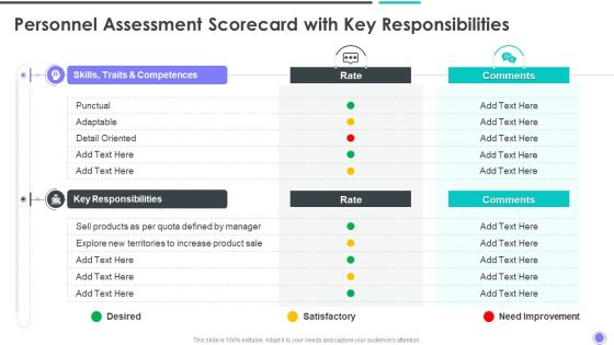 Personnel Assessment Scorecard With Key Responsibilities Portrait PDF Personnel Assessment Scorecard With Key Responsibilities Portrait PDF