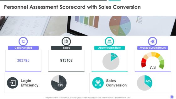 Personnel Assessment Scorecard With Sales Conversion Elements PDF Personnel Assessment Scorecard With Sales Conversion Elements PDF