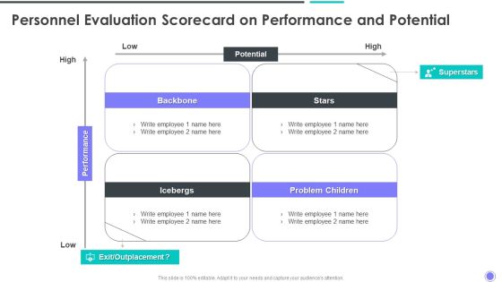Personnel Evaluation Scorecard On Performance And Potential Elements PDF Personnel Evaluation Scorecard On Performance And Potential Elements PDF