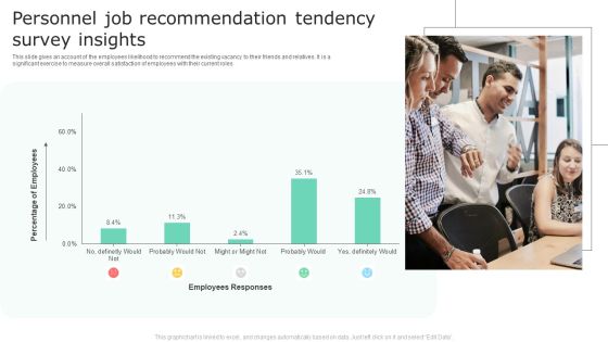 Personnel Job Recommendation Tendency Survey Insights Topics PDF Personnel Job Recommendation Tendency Survey Insights Topics PDF