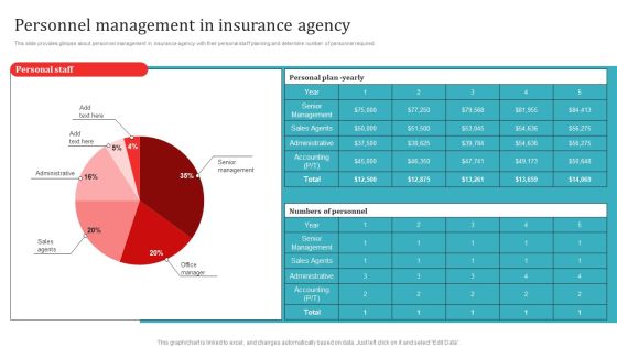 Personnel Management In Insurance Agency Introduction PDF