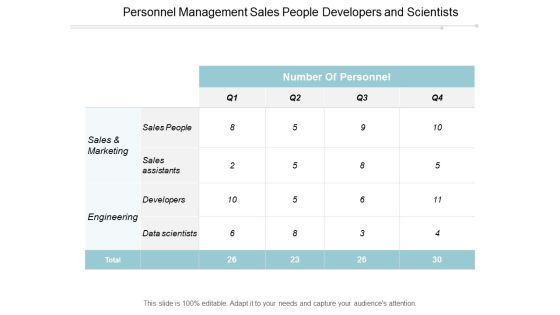 Personnel Management Sales People Developers And Scientists Ppt Powerpoint Presentation Layouts Shapes