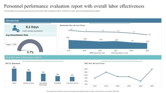 Personnel Performance Evaluation Report With Overall Labor Effectiveness Guidelines PDF Personnel Performance Evaluation Report With Overall Labor Effectiveness Guidelines PDF