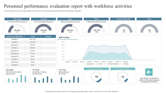 Personnel Performance Evaluation Report With Workforce Activities Designs PDF Personnel Performance Evaluation Report With Workforce Activities Designs PDF