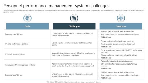 Personnel Performance Management System Challenges Portrait PDF