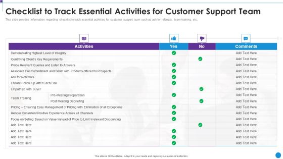 Personnel Training Playbook Checklist To Track Essential Activities For Customer Support Template PDF