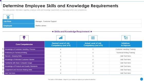 Personnel Training Playbook Determine Employee Skills And Knowledge Requirements Introduction PDF