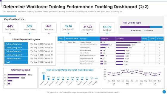 Personnel Training Playbook Determine Workforce Training Performance Tracking Dashboard Designs PDF Personnel Training Playbook Determine Workforce Training Performance Tracking Dashboard Designs PDF