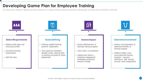 Personnel Training Playbook Developing Game Plan For Employee Training Elements PDF