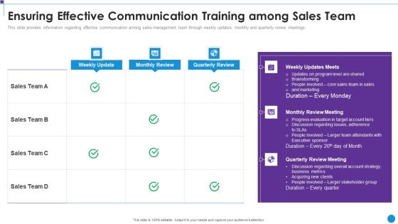 Personnel Training Playbook Ensuring Effective Communication Training Among Sales Team Microsoft PDF Personnel Training Playbook Ensuring Effective Communication Training Among Sales Team Microsoft PDF