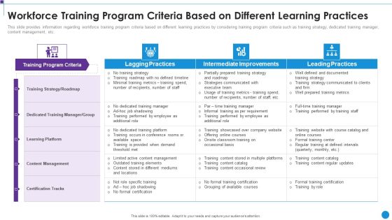 Personnel Training Playbook Workforce Training Program Criteria Based On Different Clipart PDF Personnel Training Playbook Workforce Training Program Criteria Based On Different Clipart PDF