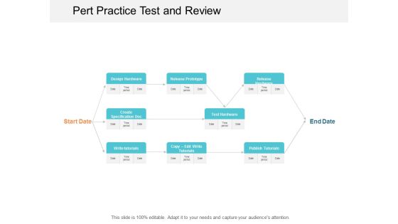 Pert Practice Test And Review Ppt Powerpoint Presentation Layouts Template Pert Practice Test And Review Ppt Powerpoint Presentation Layouts Template