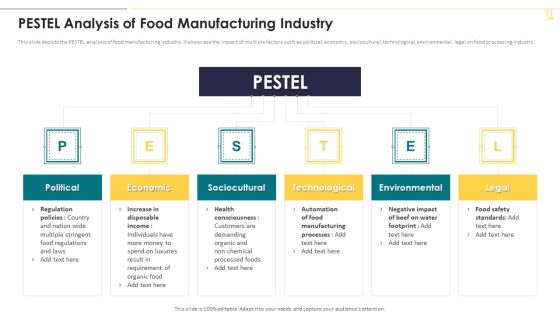 Pestel Analysis Of Food Manufacturing Industry Ideas PDF Pestel Analysis Of Food Manufacturing Industry Ideas PDF